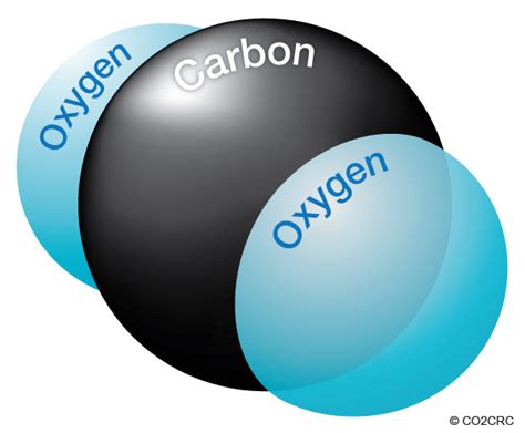 Dióxido De Carbono Co2 Cambio Climático Global