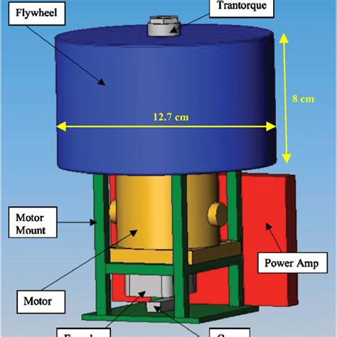 Integration of major ACS parts. | Download Scientific Diagram 