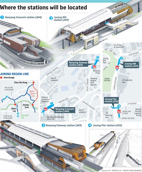 If Only Singaporeans Stopped to Think: Jurong Region Line, Singapore's ...