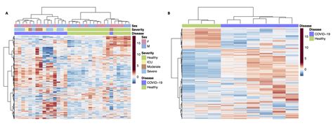 Single Cell Rna Sequencing Of Tocilizumab Treated Peripheral Blood