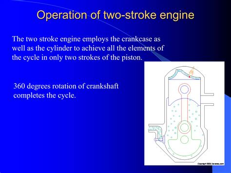 Two Stroke Engine Ppt Ppt