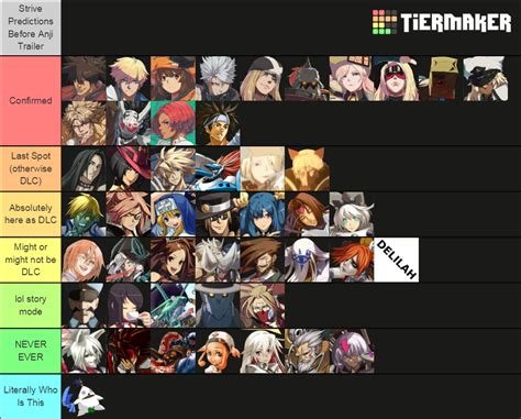 All Guilty Gear Characters