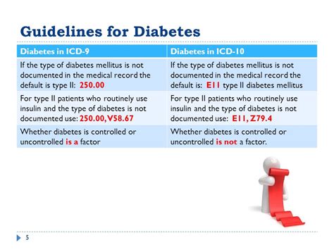 Icd 10 Uncontrolled Diabetes In Pregnancy Diabeteswalls