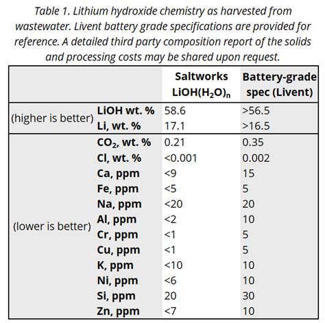 Lithium Carbonate Battery Grade Li2CO3 Purity Nanografi 60 OFF