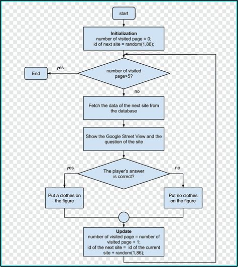 Free Flowchart Template Excel - Template 2 : Resume Examples #XE8jJyp8Oo