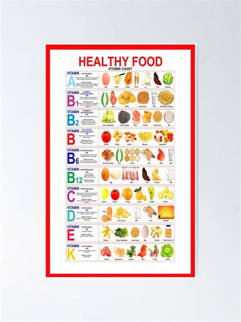 Healthy Food Vitamin Chart Poster For Sale By Campaks Redbubble