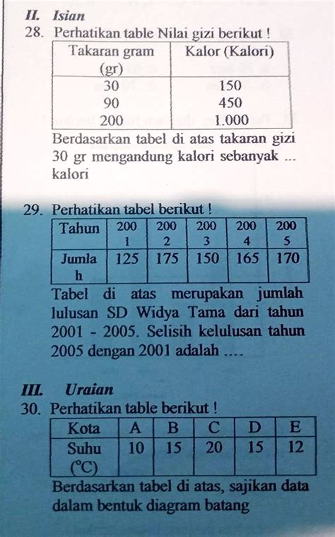 SOLVED Bantu Plisss Abang Kakak IL Isian 28 Perhatikan Table