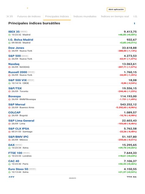 Principales Índices Bursátiles | PDF | Mercados financieros | Bolsa de ...