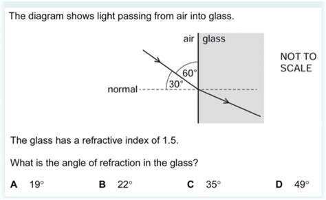 The Diagram Shows Light Passing From Air Into Glass Not To Scale The Glass Has A Refracti [physics]