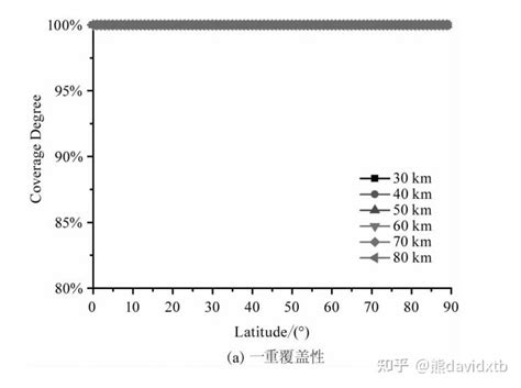 天基红外系统对滑翔式高超目标探测性能分析 知乎