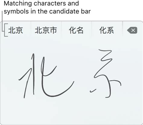 Draw Chinese Symbols On Keyboard - Infoupdate.org