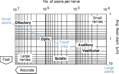 Figure From Diversity Enabled Sweet Spots In Layered Architectures