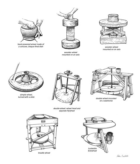 Pottery Illustrated Throwing Wheels In History