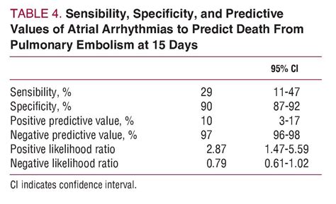 Prognostic Value Of Electrocardiographic Findings In Hemodynamically