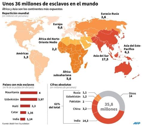 En Pleno Siglo Xxi Hay Decenas De Millones De Esclavos En El Mundo