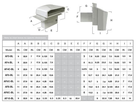 vmax af exhaust vent hood ventilation maximum