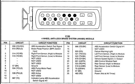 What Does Check Gage Light Mean On Ford Explorer