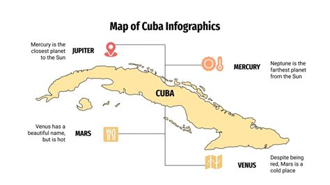 Infograf As De Cuba Plantilla De Google Slides Y Powerpoint