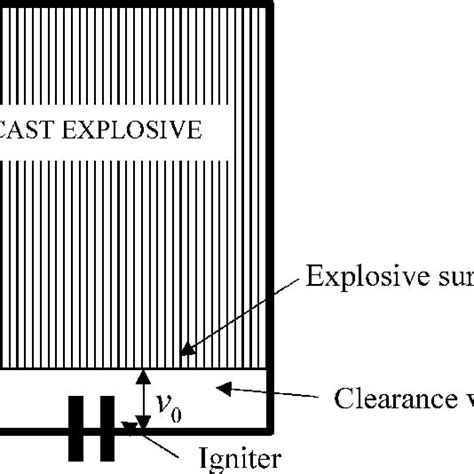 Pdf Deflagration To Detonation Transition In Cast Explosives