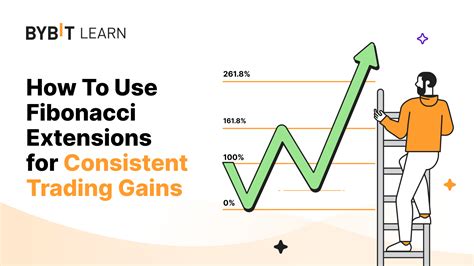 How To Use Fibonacci Extensions For Consistent Trading Gains Bybit Learn