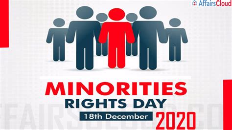 Minorities Rights Day 2020 December 18