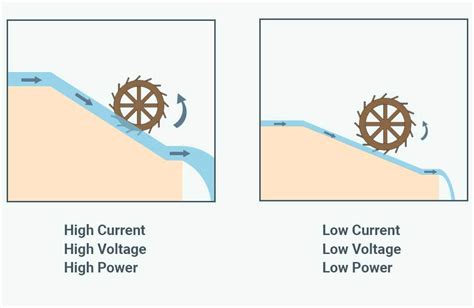 Amps Volts Watts And Watt Hours Explaining Electricity And Its