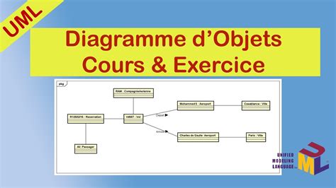 Diagramme D Objets Uml Cours Exercice Corrige Youtube