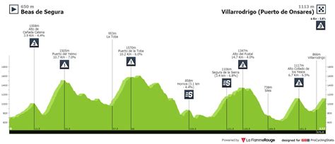 Stage Profiles Vuelta A Andalucia Ruta Ciclista Del Sol Stage