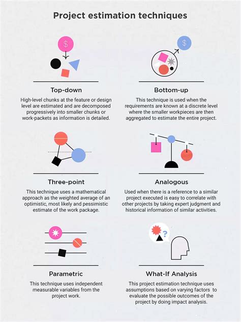 Successful Project Estimation Techniques In