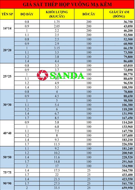 Top 10 Bảng Giá Sắt Vuông 3 Cập Nhật Hôm Nay