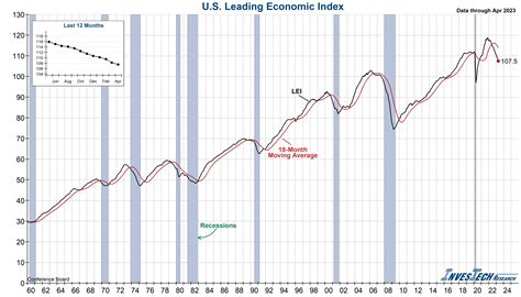 Safety First Investment Analysis Investech Research