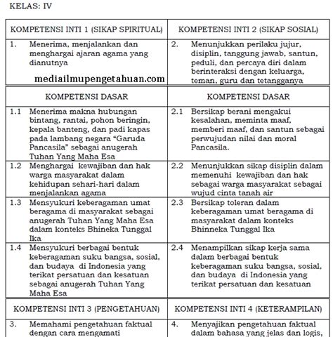 MediaIlmuPengetahuan Media Pendididikan Dan Ilmu Pengetahuan