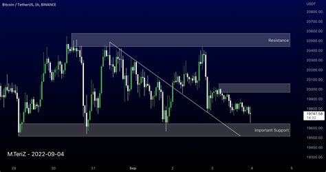 Bitcoin 1h Ta New Sandr Update For Binance Btcusdt By Atonicshark