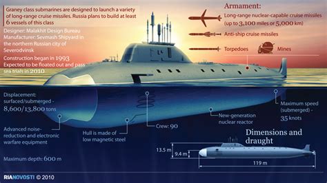 Russian Navy Boosted With New Nuclear Attack Submarine — Rt World News