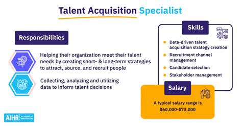 Talent Acquisition Analytics Why You Need It 5 Tips For Success