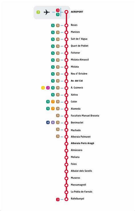 Valencia Airport Ground Transportation Map (2025) - All Maps