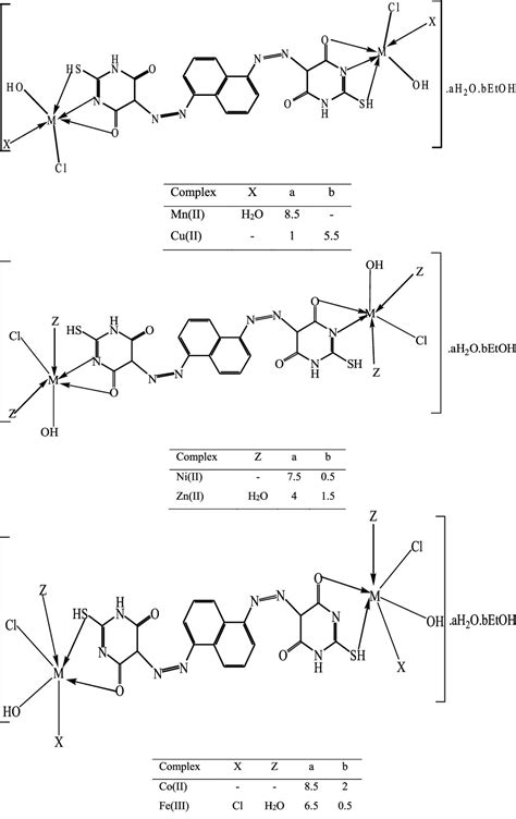 Synthesis Of Some Novel Nanosized Chelates Of Anchoring Bisazo Dye