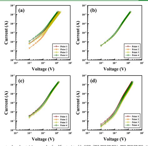 Figure From All Solution Processed Inverted Quantum Dot Light