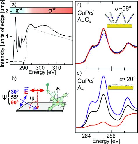 A Full C S Nexafs Spectrum Of Cupc Multilayers Nm On Au Poly