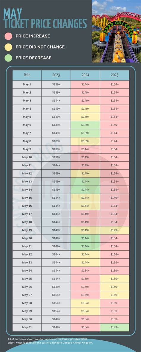 We Found Every Single Disney World Ticket Price Increase So You