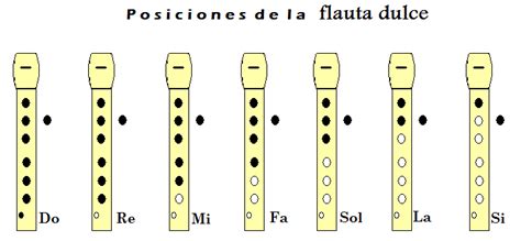 Do Re MI FA So La Ti Do Chart