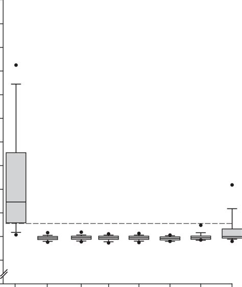 Effect of idarucizumab on coagulation function in patients presenting ...