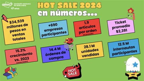 Hot Sale 2024 reporta ventas de más de 34 000 millones de pesos InformaBTL