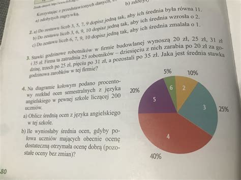 Na diagramie kołowym podani procentowy rozkład cen semestralnych z