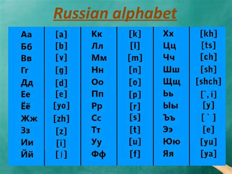 Russian Alphabet And Their Sounds