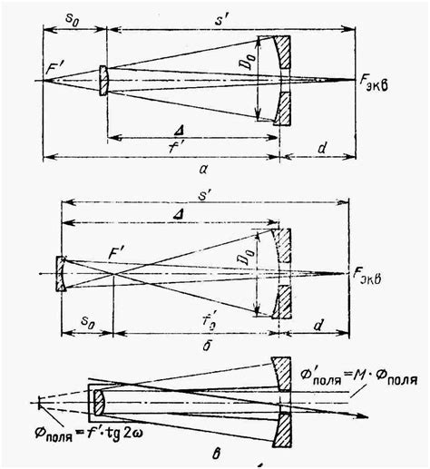 4.1 РЕФЛЕКТОРЫ ГРЕГОРИ И КАССЕГРЕНА