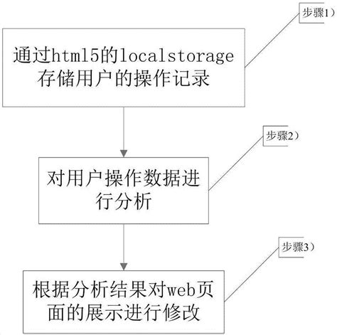 一种自学习的web管理系统及方法与流程