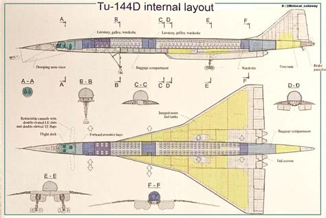 Cutaway Tupolev Tu 144 D Postimages