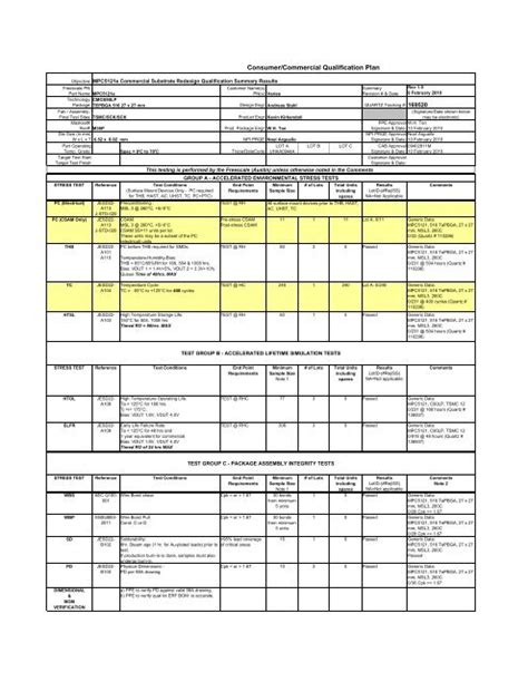 consumercommercial qualification plan