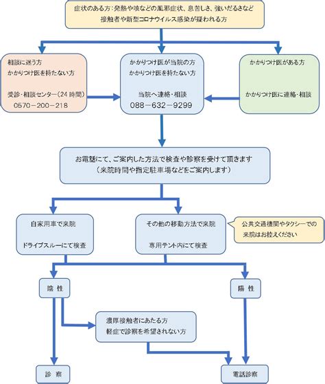 当院のコロナ対応について 医療法人三成会 水の都記念病院